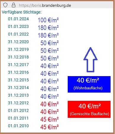 Werte am 3.2.2025, Quelle boris.brandenburg.de